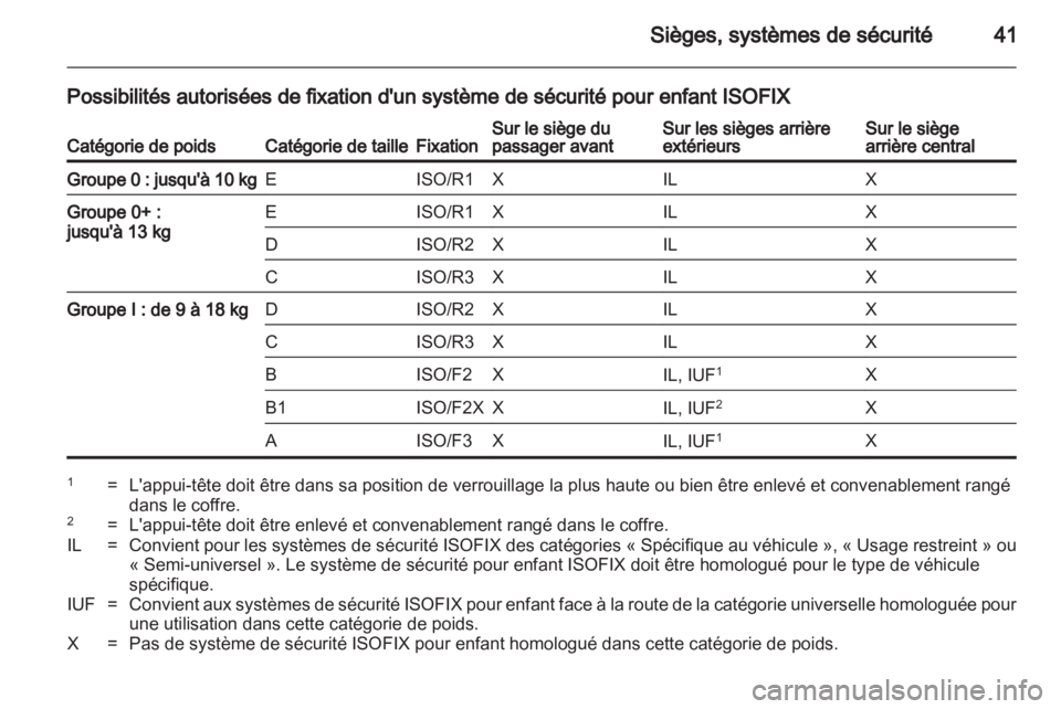 OPEL AGILA 2012  Manuel dutilisation (in French) 