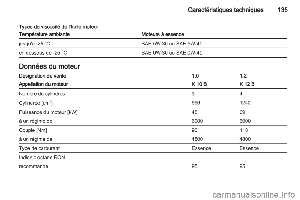 OPEL AGILA 2012.5  Manuel dutilisation (in French) 