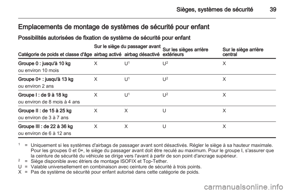 OPEL AGILA 2012.5  Manuel dutilisation (in French) 