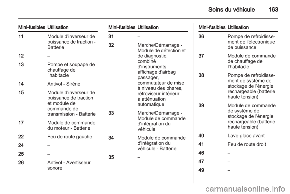 OPEL AMPERA 2012  Manuel dutilisation (in French) 