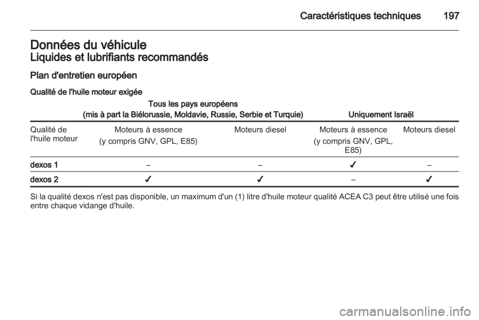 OPEL AMPERA 2012  Manuel dutilisation (in French) 