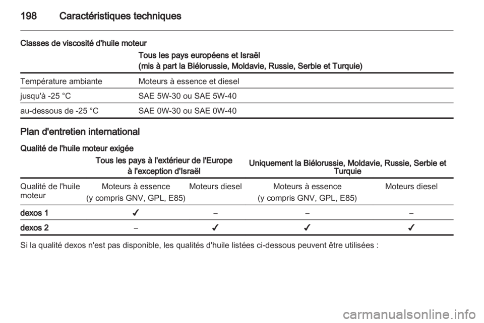 OPEL AMPERA 2012  Manuel dutilisation (in French) 