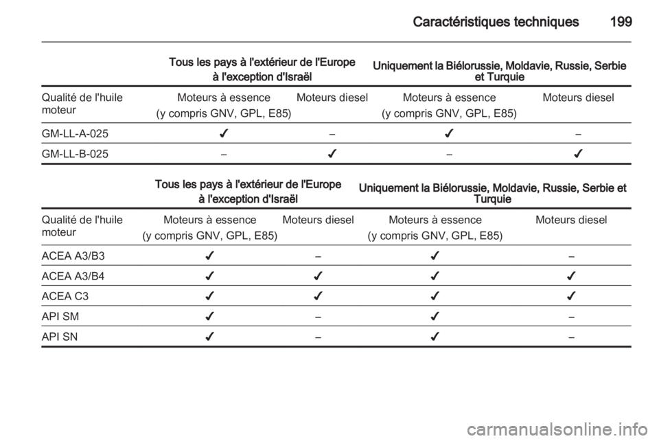 OPEL AMPERA 2012  Manuel dutilisation (in French) 
