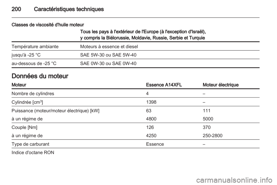 OPEL AMPERA 2012  Manuel dutilisation (in French) 
