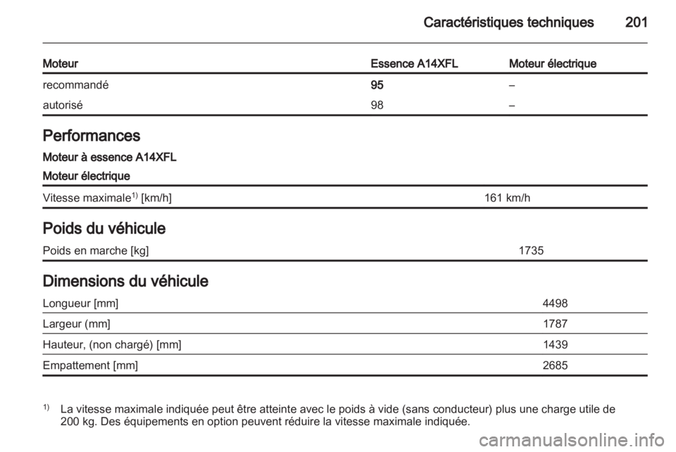 OPEL AMPERA 2012  Manuel dutilisation (in French) 