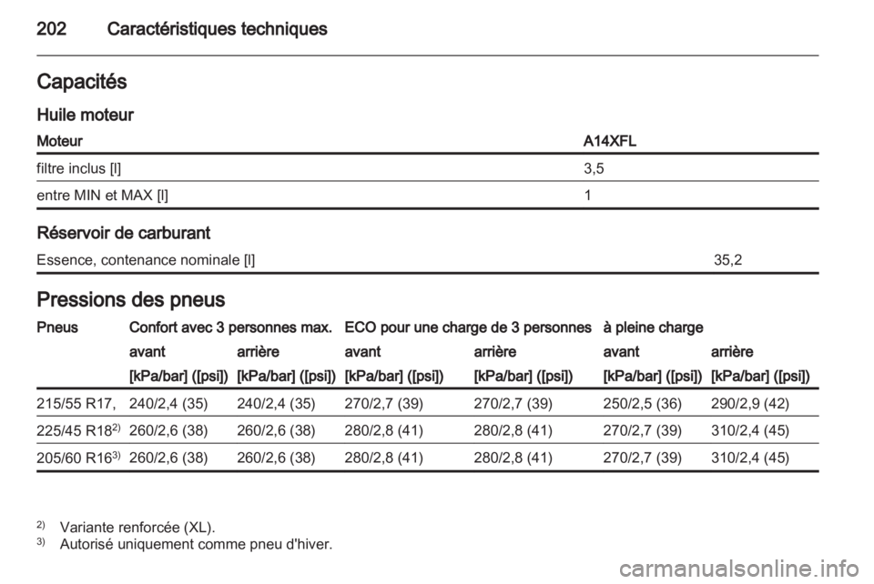 OPEL AMPERA 2012  Manuel dutilisation (in French) 