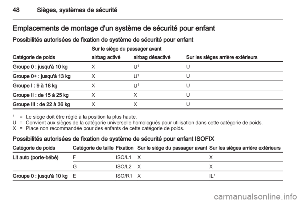 OPEL AMPERA 2012  Manuel dutilisation (in French) 