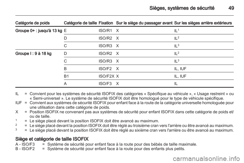OPEL AMPERA 2012  Manuel dutilisation (in French) 