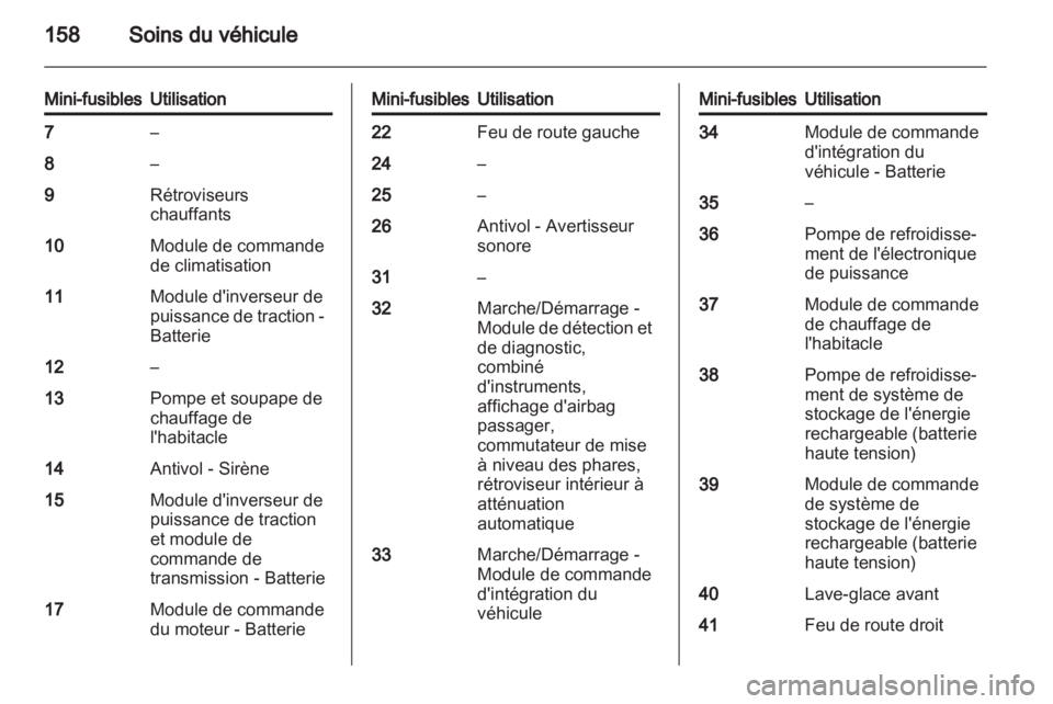 OPEL AMPERA 2012.5  Manuel dutilisation (in French) 