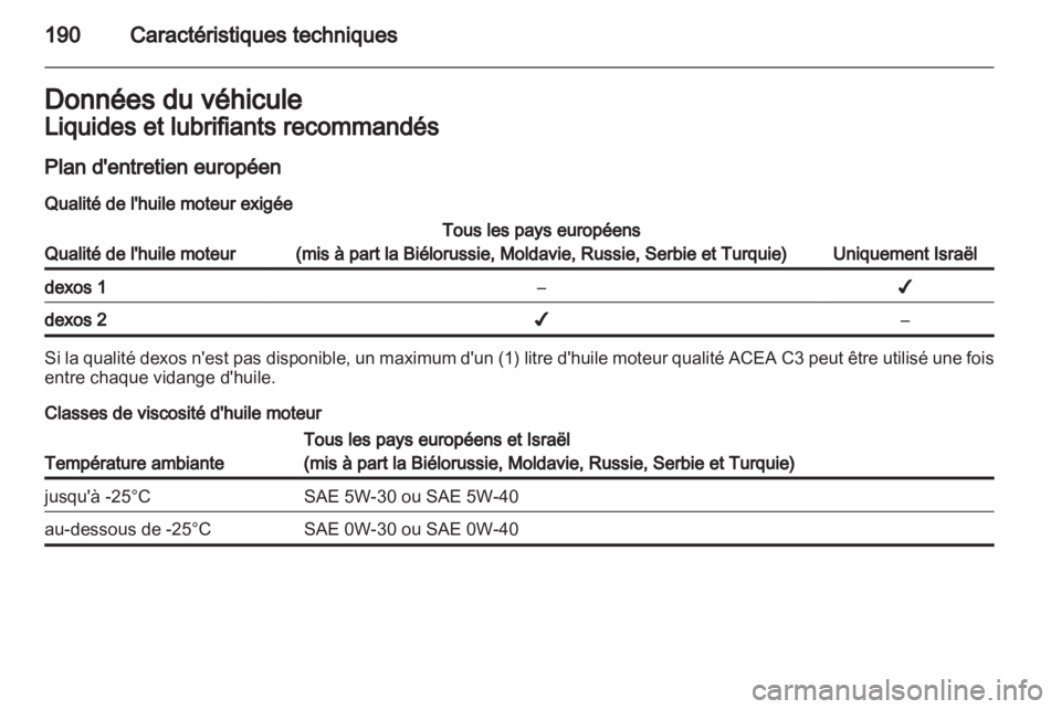 OPEL AMPERA 2012.5  Manuel dutilisation (in French) 
