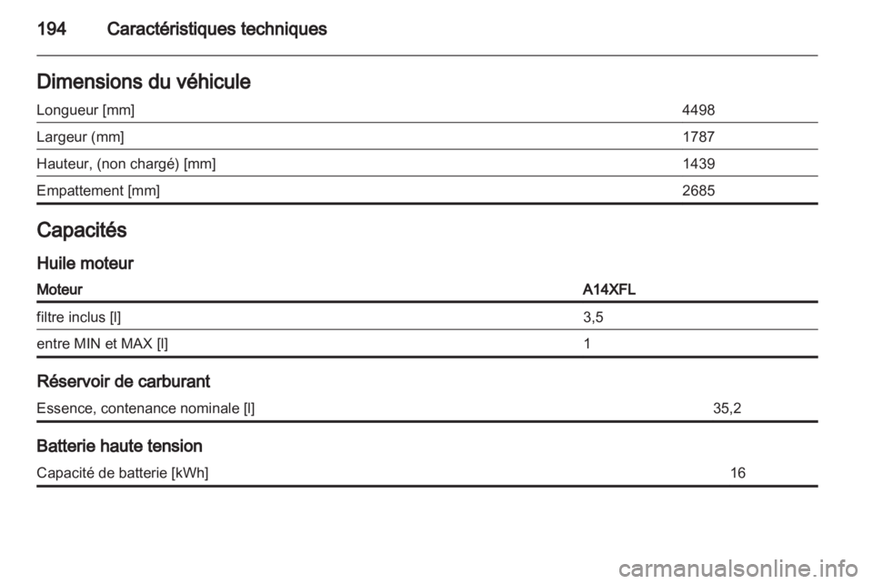 OPEL AMPERA 2012.5  Manuel dutilisation (in French) 
