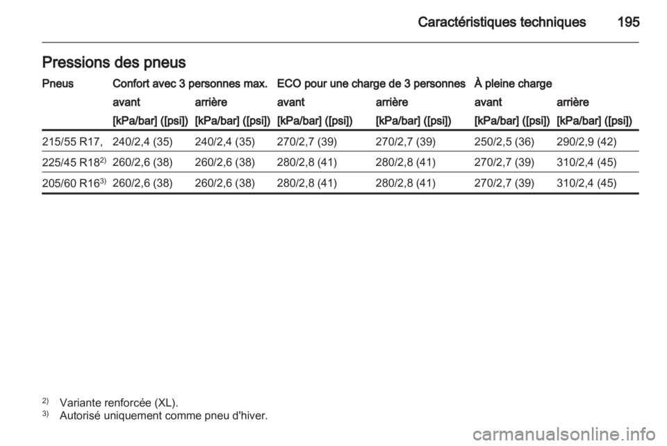 OPEL AMPERA 2012.5  Manuel dutilisation (in French) 