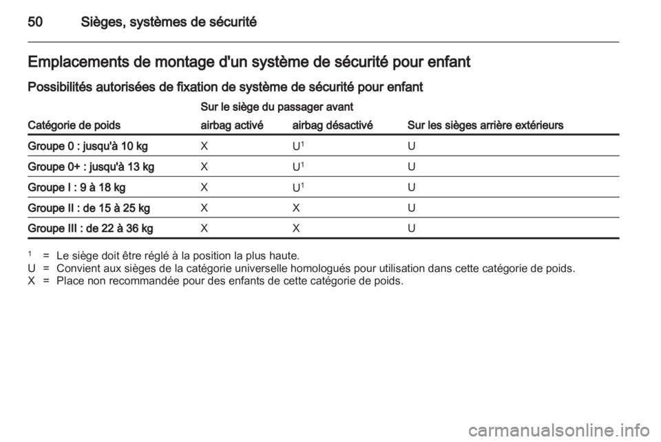 OPEL AMPERA 2012.5  Manuel dutilisation (in French) 