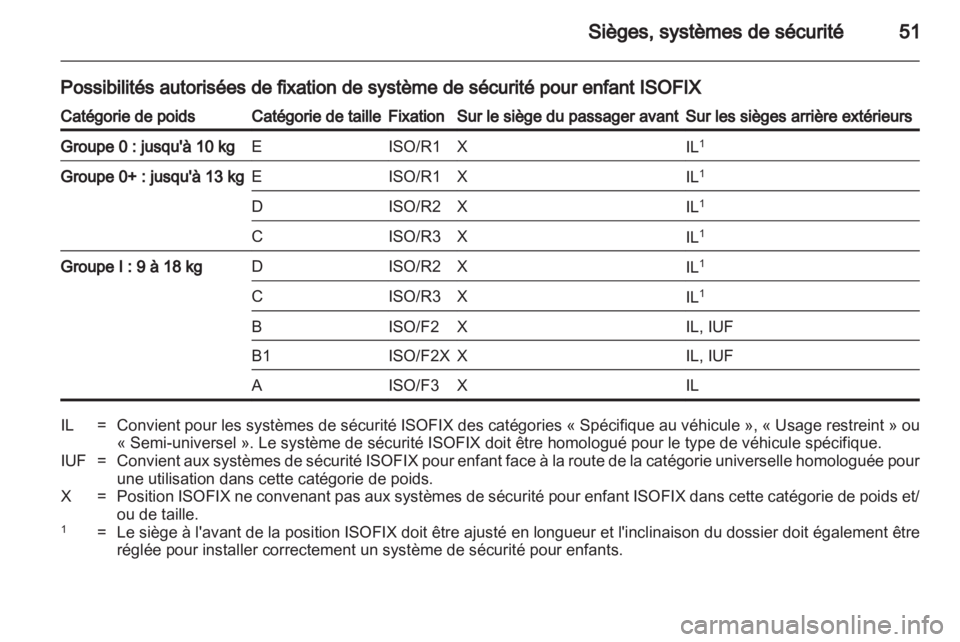 OPEL AMPERA 2012.5  Manuel dutilisation (in French) 