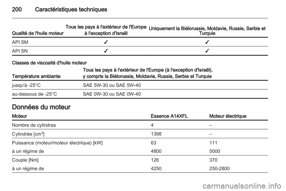 OPEL AMPERA 2013  Manuel dutilisation (in French) 