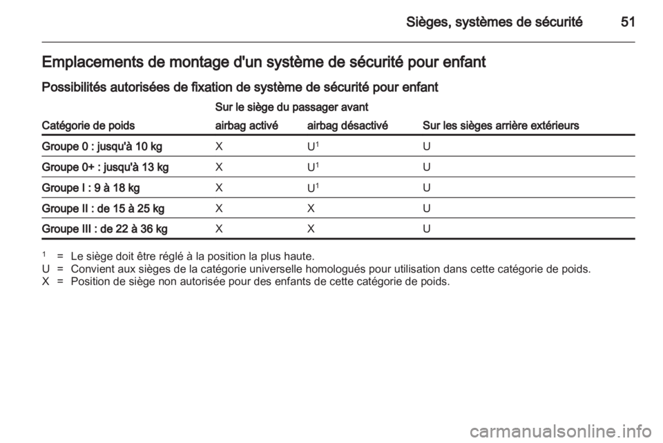 OPEL AMPERA 2013  Manuel dutilisation (in French) 