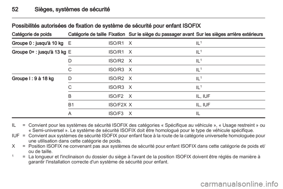 OPEL AMPERA 2013  Manuel dutilisation (in French) 