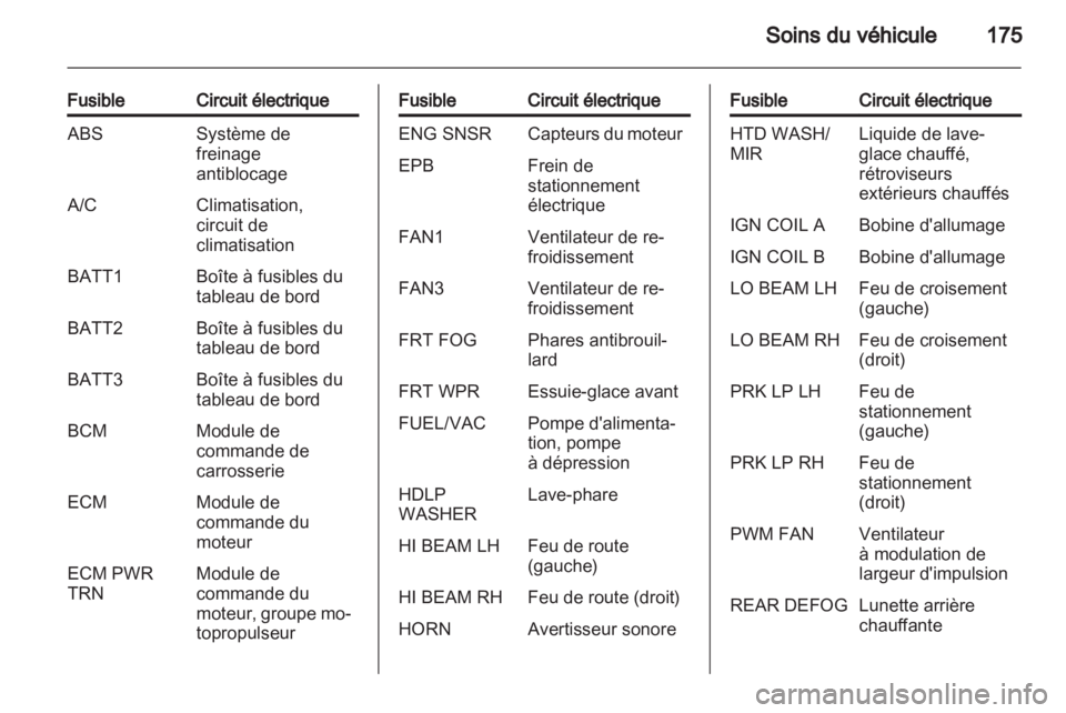 OPEL ANTARA 2011  Manuel dutilisation (in French) 