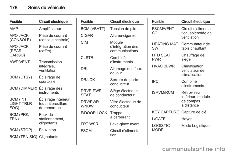 OPEL ANTARA 2011  Manuel dutilisation (in French) 