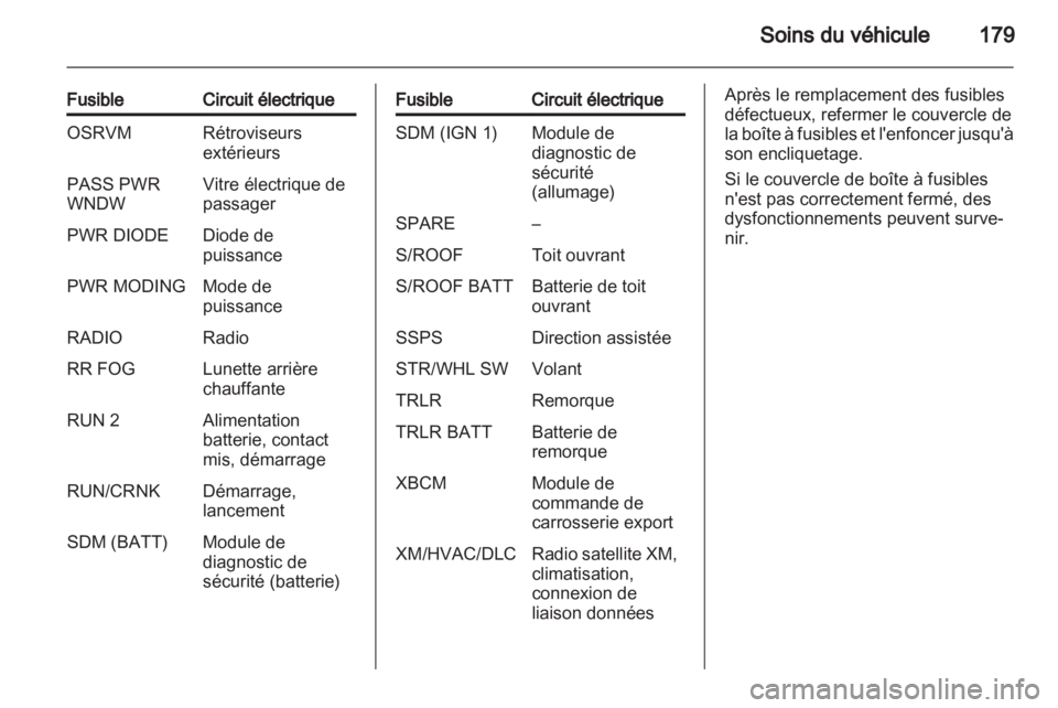 OPEL ANTARA 2011  Manuel dutilisation (in French) 