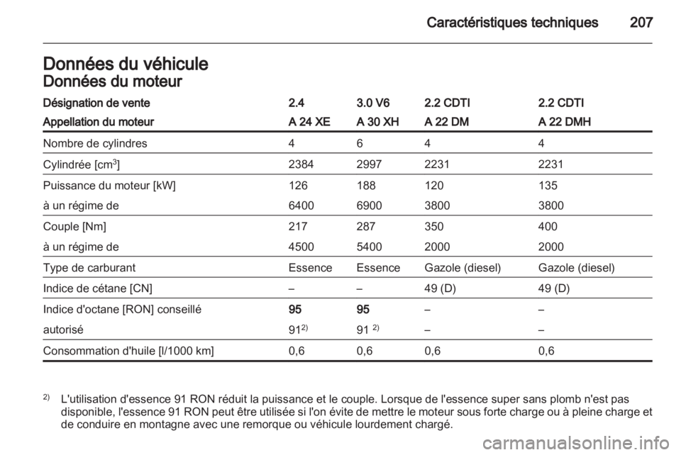 OPEL ANTARA 2011  Manuel dutilisation (in French) 