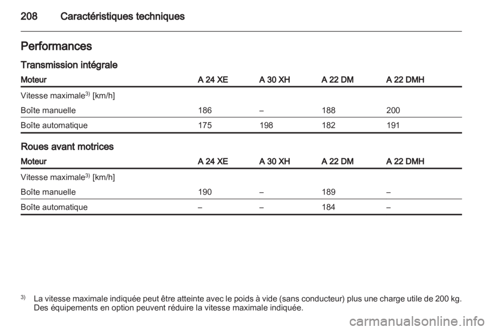 OPEL ANTARA 2011  Manuel dutilisation (in French) 