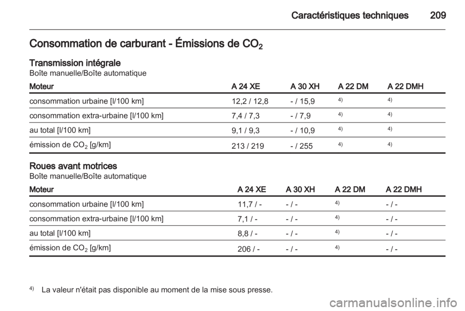 OPEL ANTARA 2011  Manuel dutilisation (in French) 