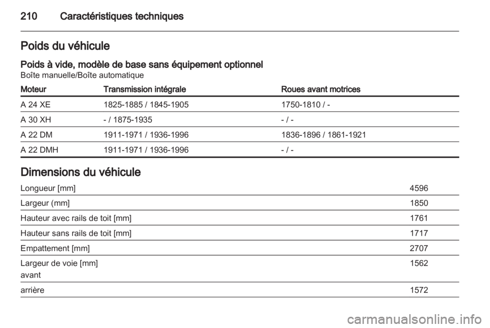 OPEL ANTARA 2011  Manuel dutilisation (in French) 