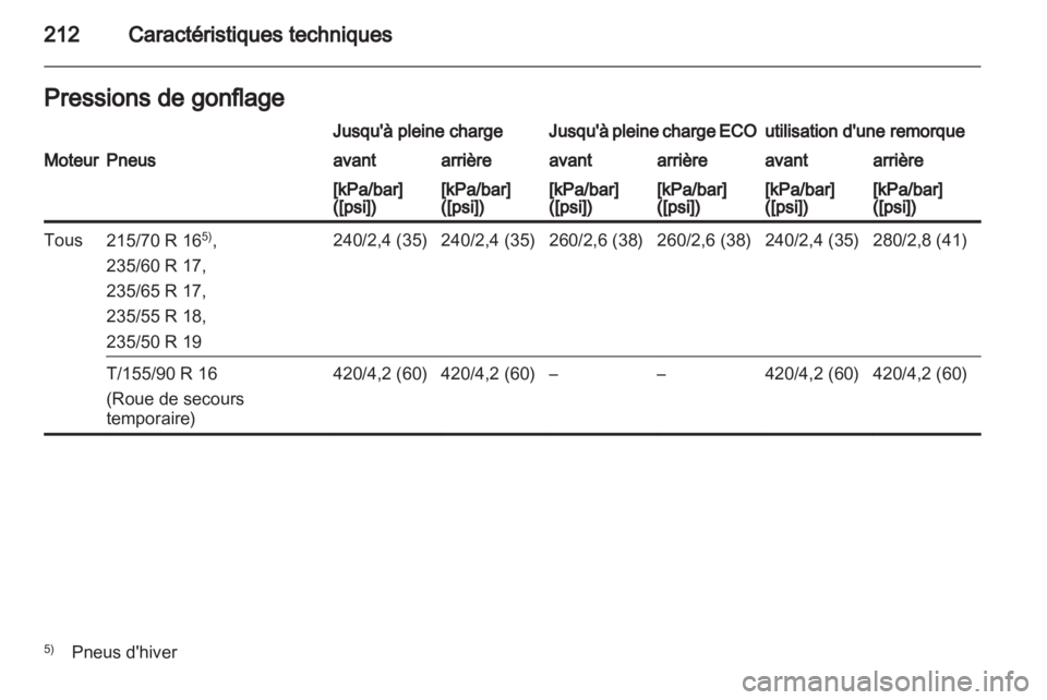 OPEL ANTARA 2011  Manuel dutilisation (in French) 