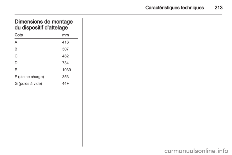 OPEL ANTARA 2011  Manuel dutilisation (in French) 