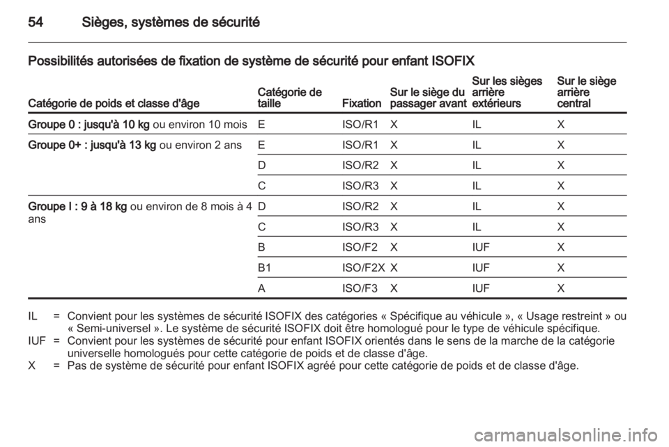 OPEL ANTARA 2011  Manuel dutilisation (in French) 