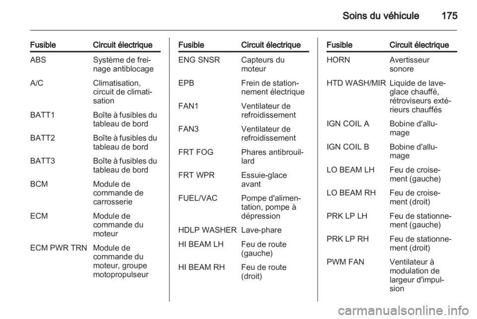 OPEL ANTARA 2012.5  Manuel dutilisation (in French) 