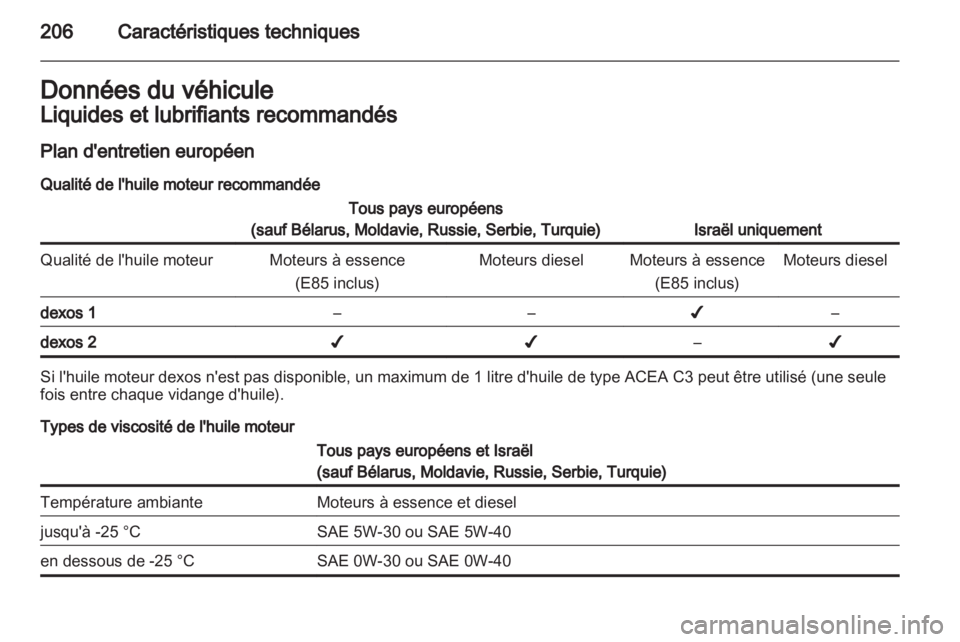 OPEL ANTARA 2012.5  Manuel dutilisation (in French) 