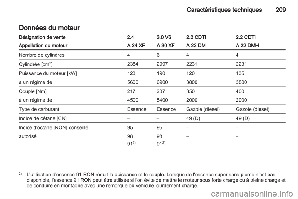 OPEL ANTARA 2012.5  Manuel dutilisation (in French) 