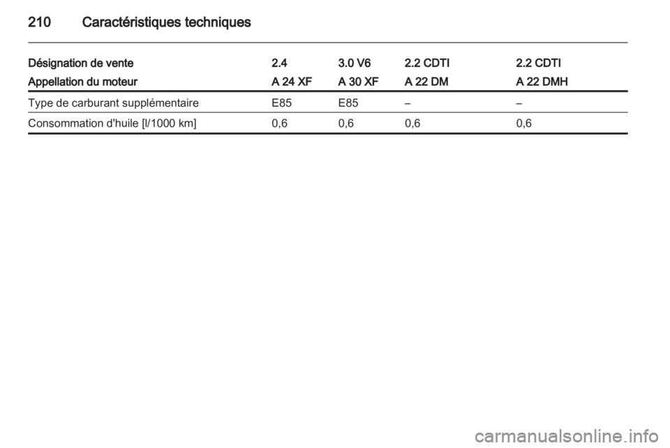 OPEL ANTARA 2012.5  Manuel dutilisation (in French) 