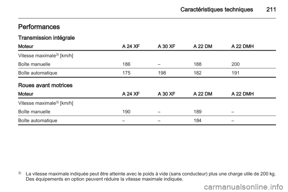 OPEL ANTARA 2012.5  Manuel dutilisation (in French) 