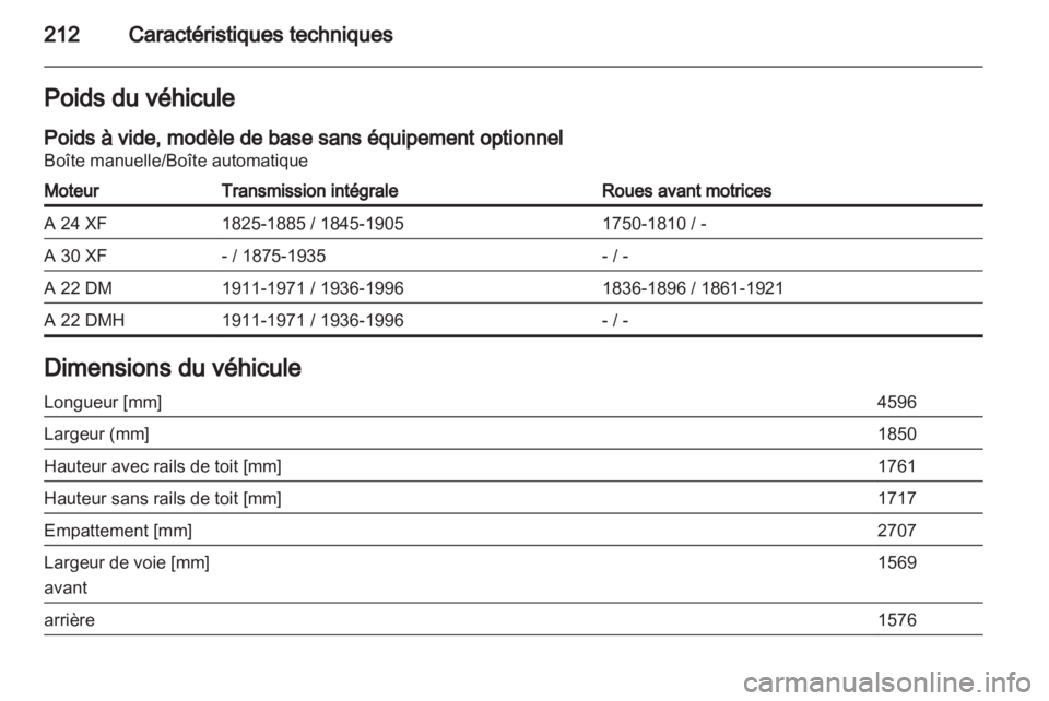 OPEL ANTARA 2012.5  Manuel dutilisation (in French) 