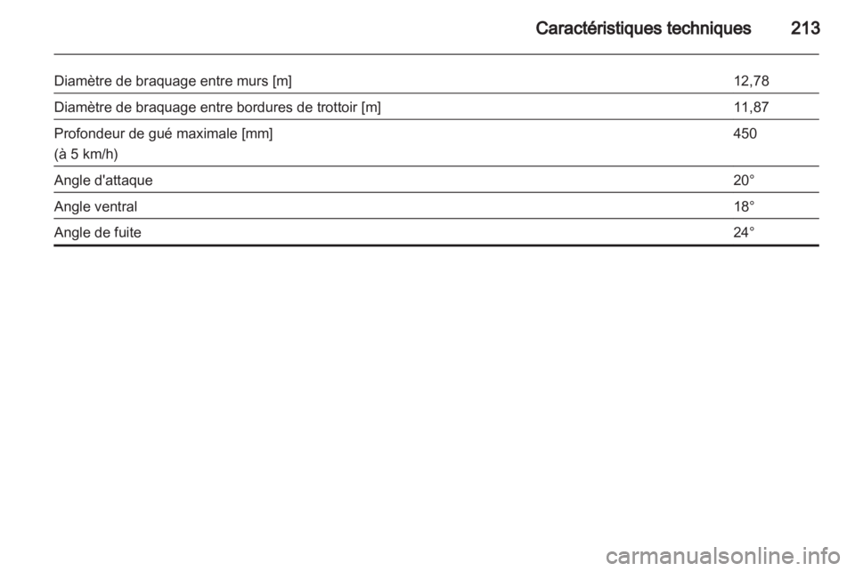 OPEL ANTARA 2012.5  Manuel dutilisation (in French) 