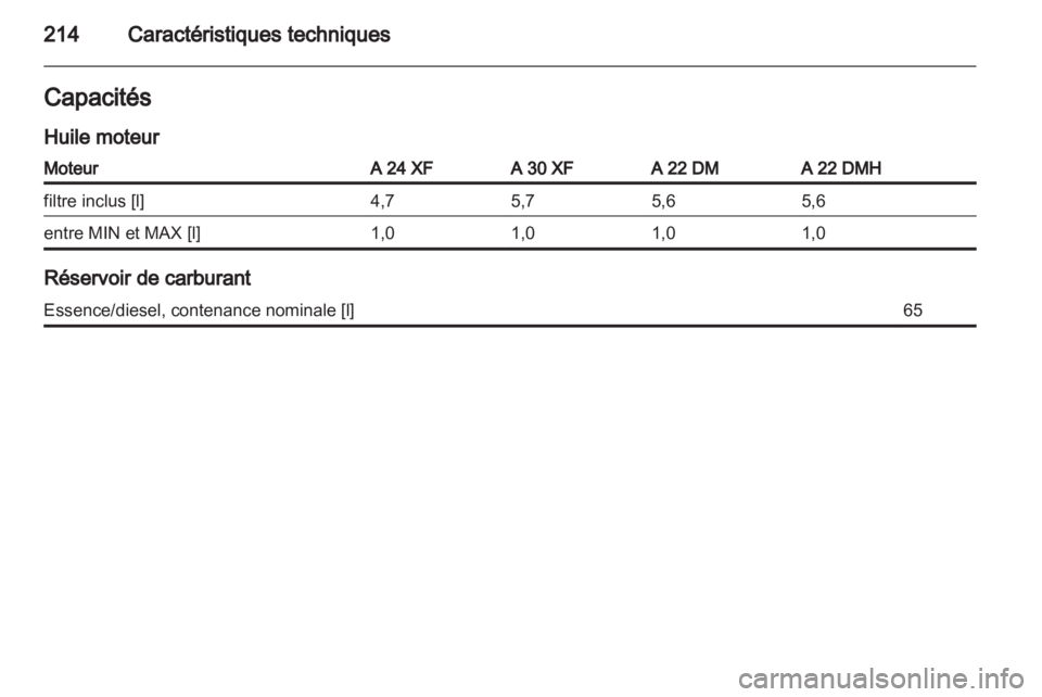 OPEL ANTARA 2012.5  Manuel dutilisation (in French) 
