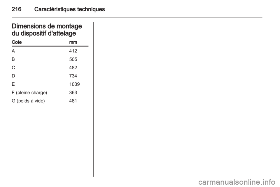 OPEL ANTARA 2012.5  Manuel dutilisation (in French) 
