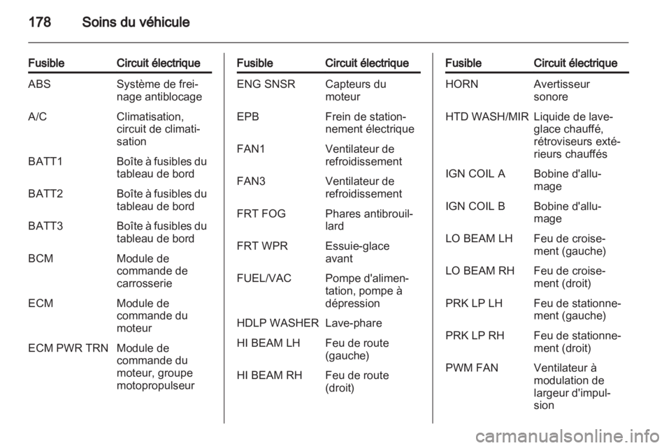 OPEL ANTARA 2013.5  Manuel dutilisation (in French) 