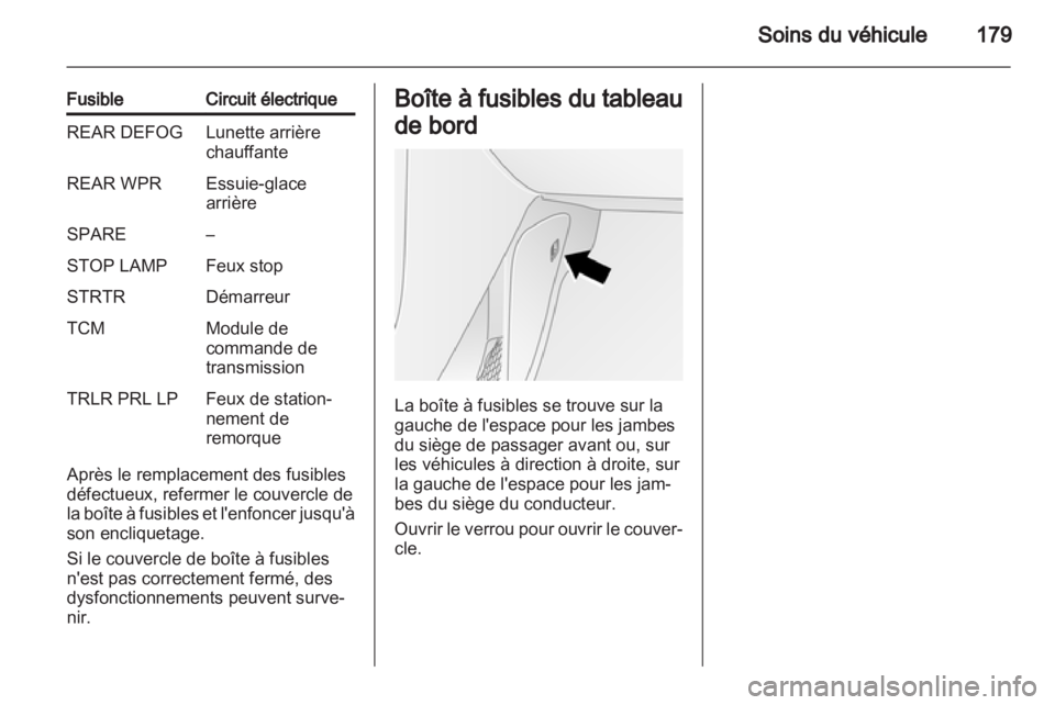 OPEL ANTARA 2013.5  Manuel dutilisation (in French) 