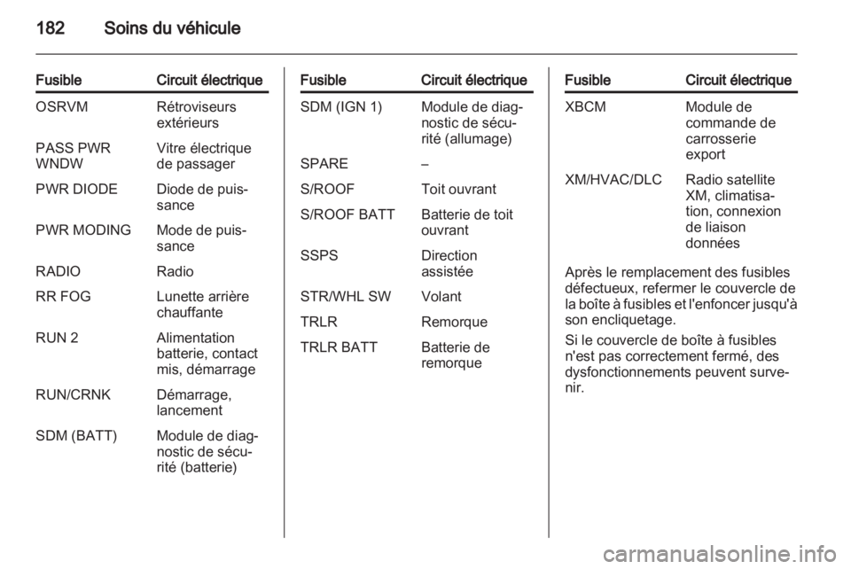 OPEL ANTARA 2013.5  Manuel dutilisation (in French) 