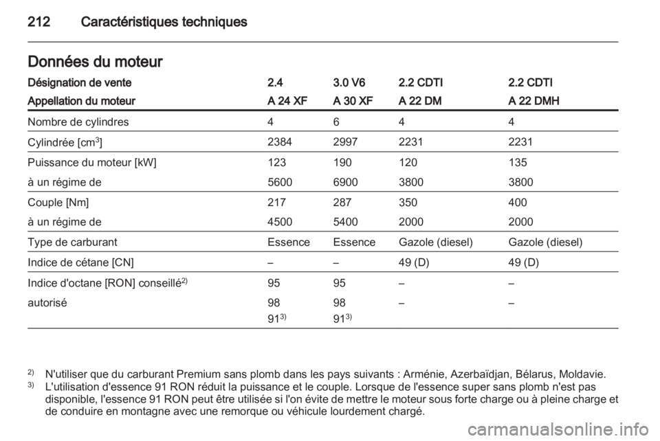 OPEL ANTARA 2013.5  Manuel dutilisation (in French) 