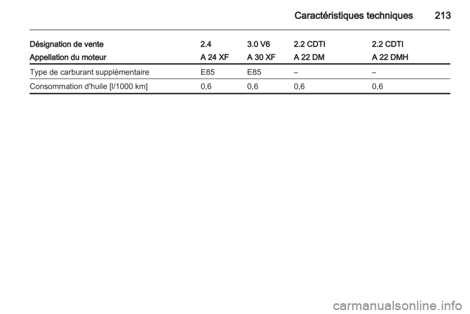 OPEL ANTARA 2013.5  Manuel dutilisation (in French) 