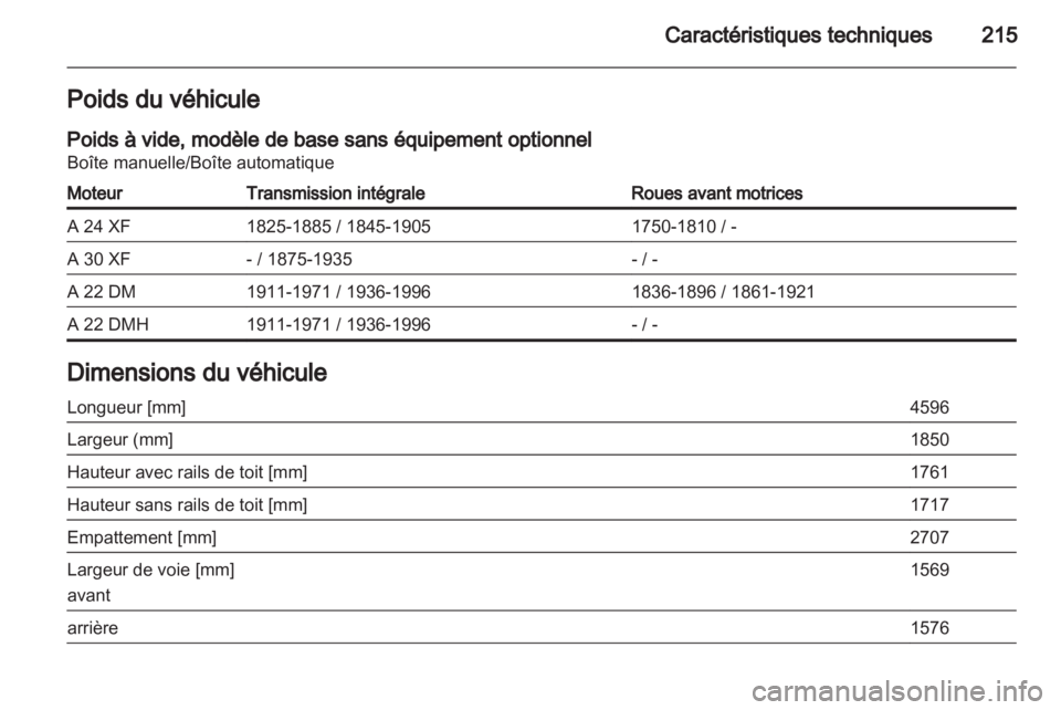 OPEL ANTARA 2013.5  Manuel dutilisation (in French) 