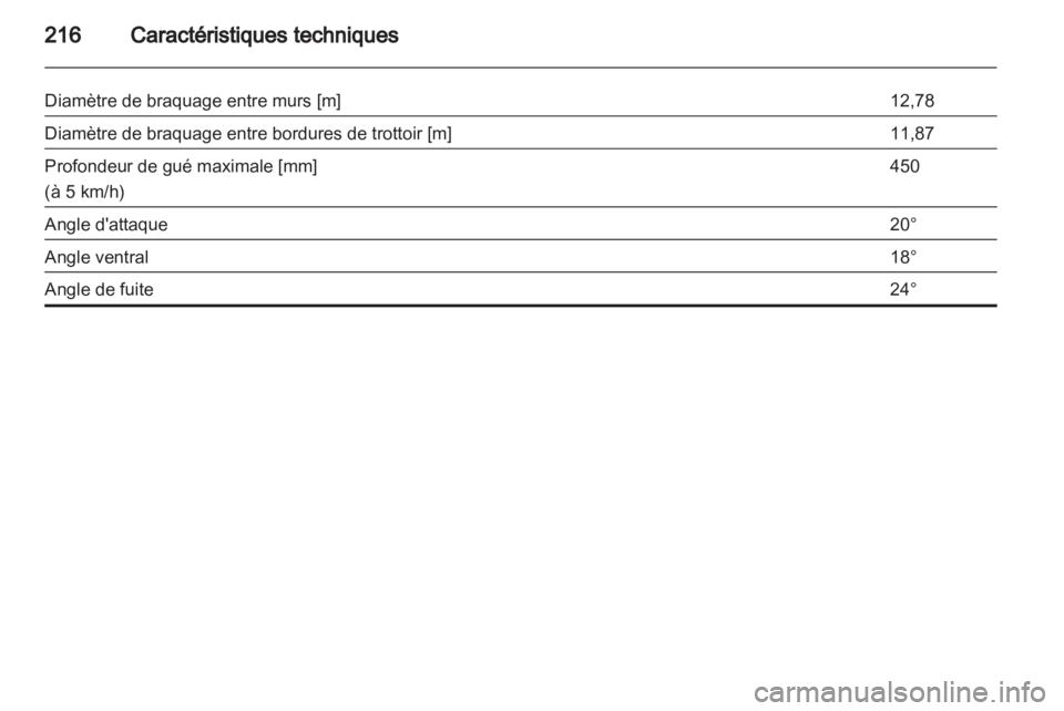 OPEL ANTARA 2013.5  Manuel dutilisation (in French) 
