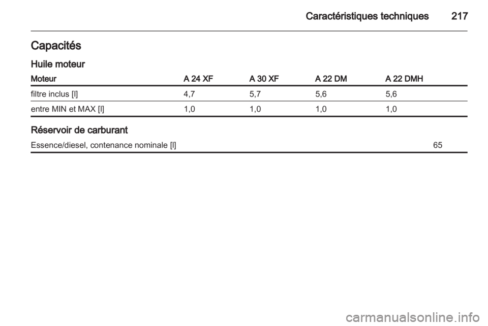 OPEL ANTARA 2013.5  Manuel dutilisation (in French) 