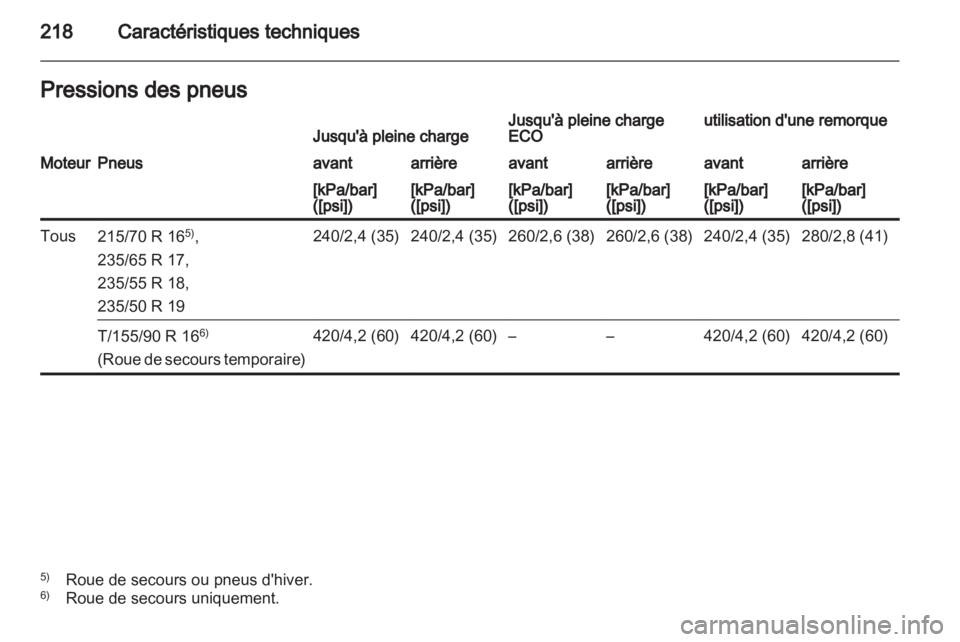 OPEL ANTARA 2013.5  Manuel dutilisation (in French) 