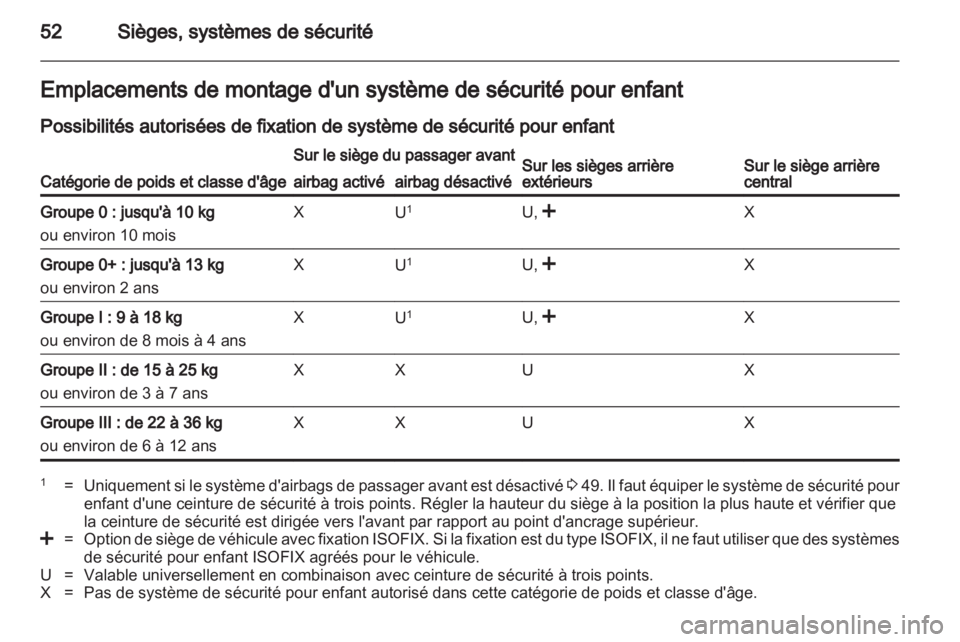 OPEL ANTARA 2013.5  Manuel dutilisation (in French) 
